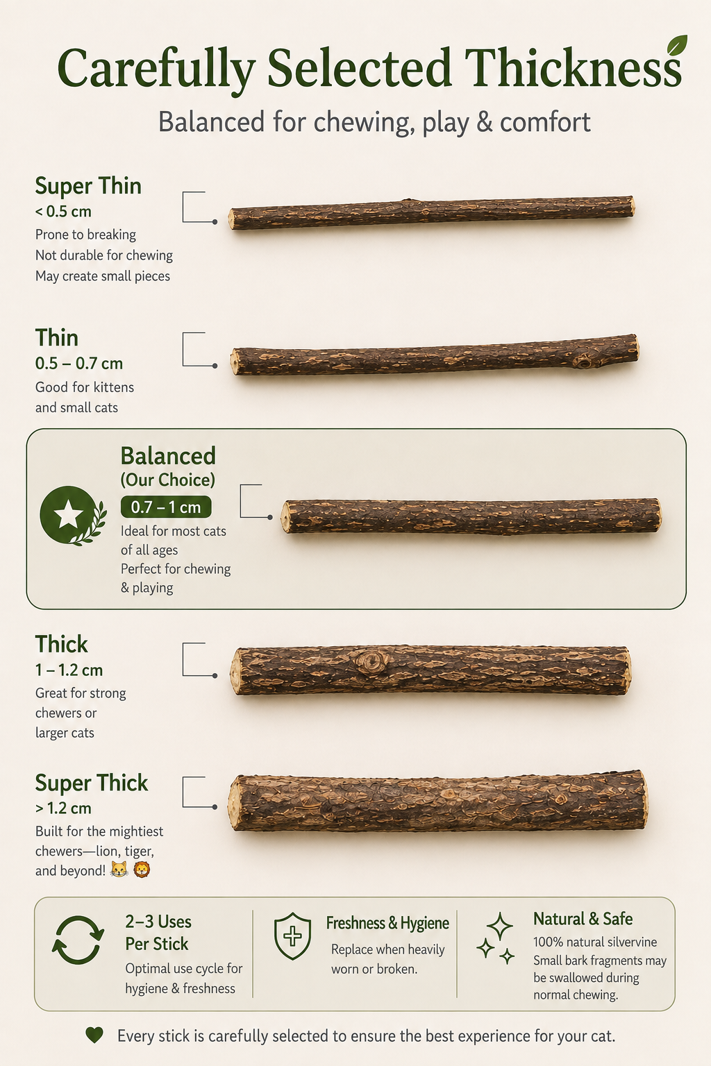 Silvervine（Matatabi） Sticks for Cats